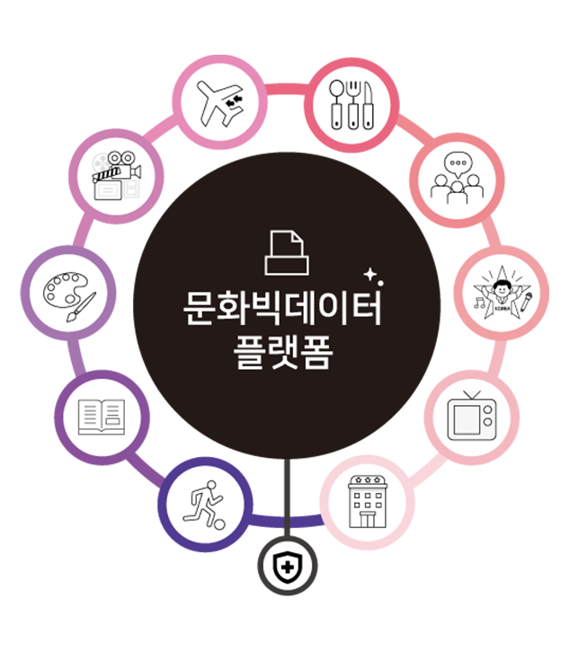문화빅데이터플랫폼 로고