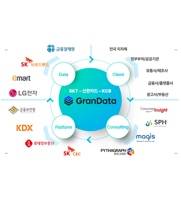 민간데이터댐 Grand Data Alliance 로고