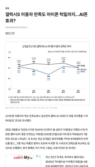 갤럭시S 이용자 만족도 아이폰 턱밑까지…AI폰 효과? 보도 캡처 (경향신문)